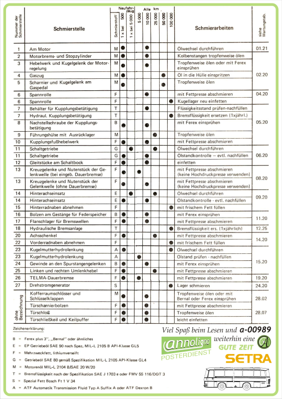 Poster zum annoligno 993